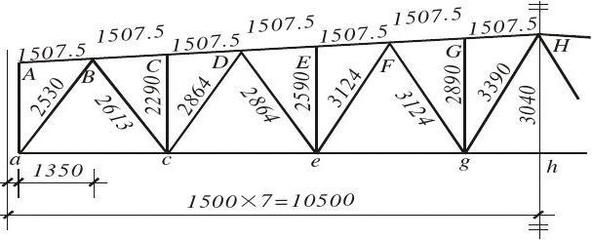 钢结构屋架设计计算书21m