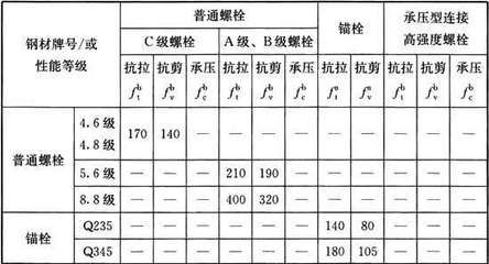 钢结构螺栓强度等级