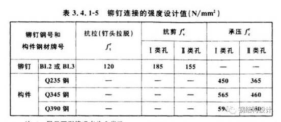 钢结构螺栓强度等级