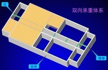 墙体承重方案一般有哪四种？（楼板两端搁置在横墙上，荷载由横墙承受，）