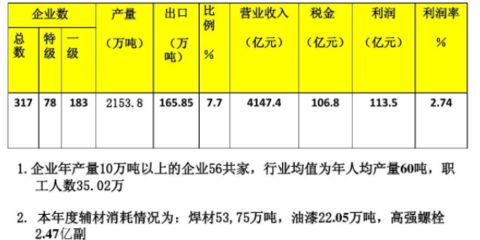 钢结构制作安装费用各占多少比例合理（钢结构制作和安装费用各占多少比例合理）