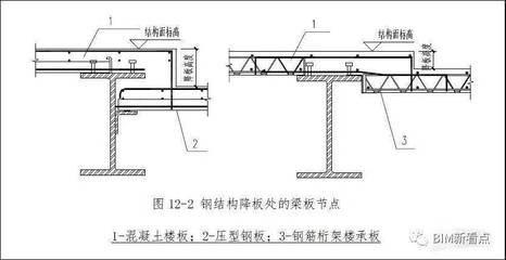 钢结构打混凝土用的钢板叫什么（楼承板在建筑中的应用案例）