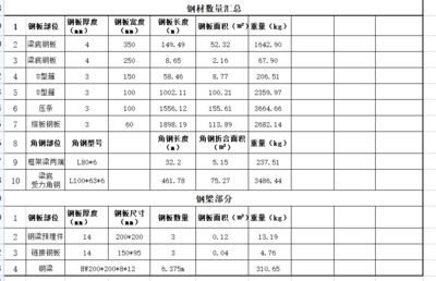 新增钢梁加固工程检验批（新增钢梁加固工程检验批应包括材料检验和结构性能检测方法）