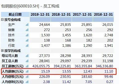 包钢集团北京办事处主任（包头钢铁(集团)有限责任公司北京办事处）