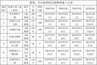 空心板安装施工方案（空心板安装进度管理方案：空心板安装进度管理方法） 结构工业装备施工 第4张