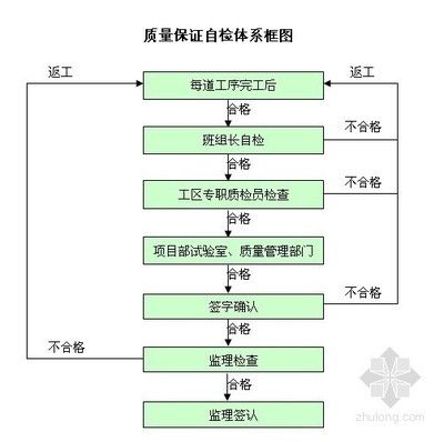 空心板安装施工方案（空心板安装进度管理方案：空心板安装进度管理方法） 结构工业装备施工 第3张