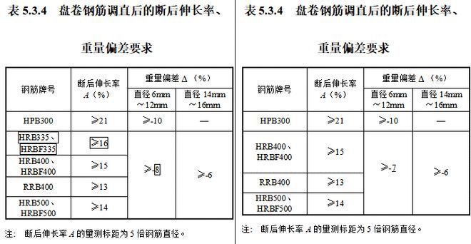 混凝土加固验收规范最新版（最新的混凝土加固验收规范是确保建筑工程质量和安全的重要标准）