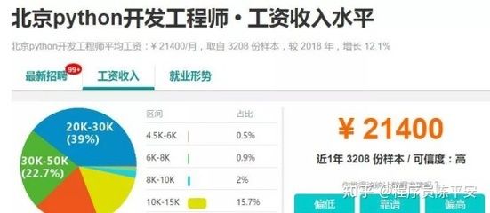 北京网络工程师平均工资（北京网络工程师平均工资是多少？）