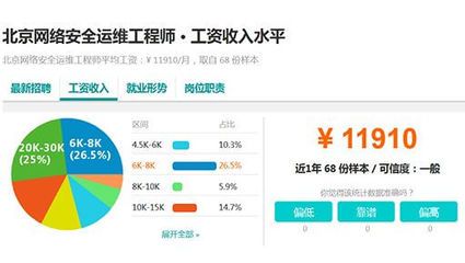 北京网络工程师平均工资（北京网络工程师平均工资是多少？）