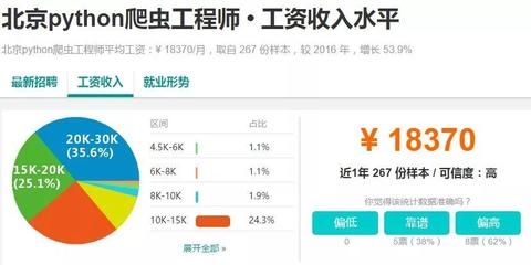 北京网络工程师平均工资（北京网络工程师平均工资是多少？）