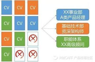 hr架构师招聘（hr架构师招聘信息示例：hr架构师招聘信息示例）