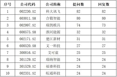 全国钢结构公司排名前30