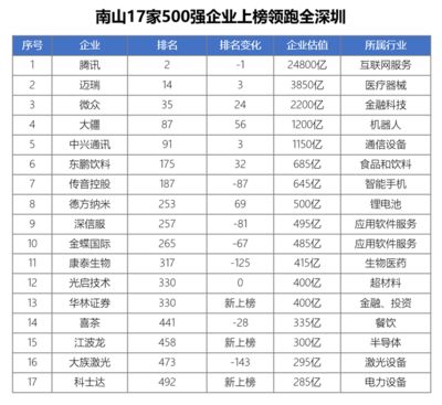 全国钢结构公司排名前30