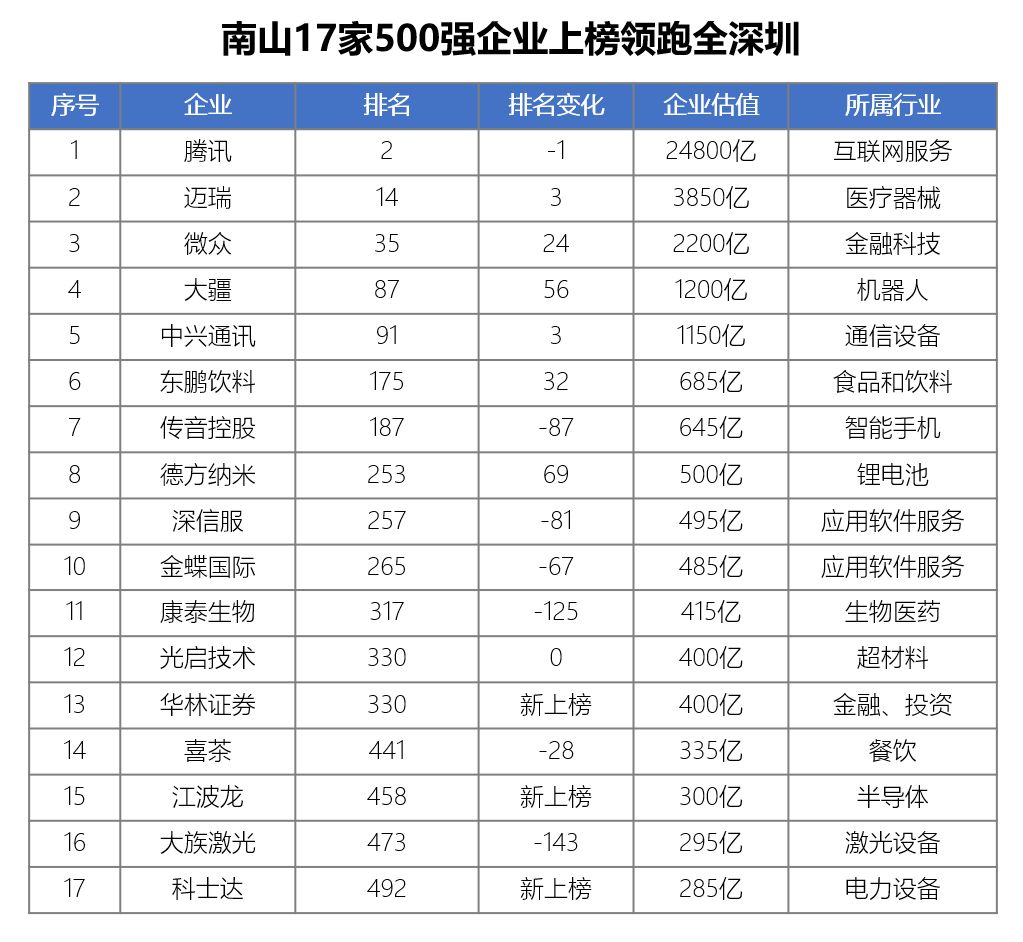 全国钢结构公司排名前30