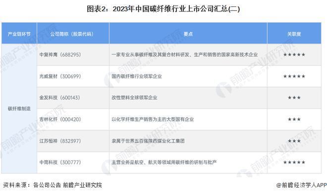 碳纤维公司排名（2024年碳纤维制品生产商排名）