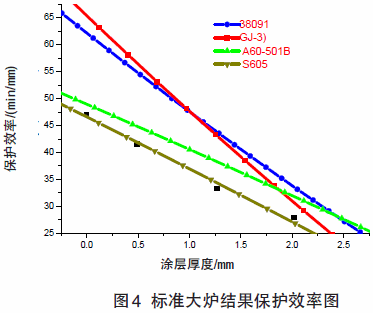 简述钢结构防火涂料的涂层厚度的测定过程