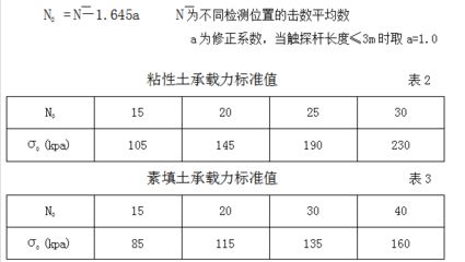 北京地区地基承载力（北京地区地基承载力检测）