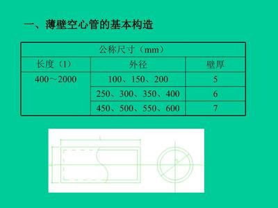 空心楼板尺寸及重量 北京加固设计（加固设计公司） 第2张