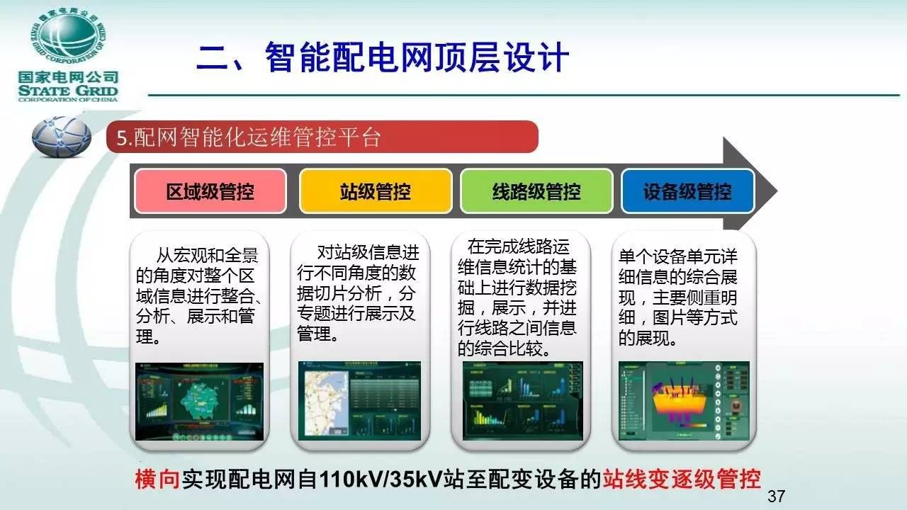 配网设计有前途吗