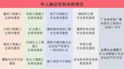 钢结构资质几级最好（钢结构资质等级分为四个等级：一级、二级、三级和四级）