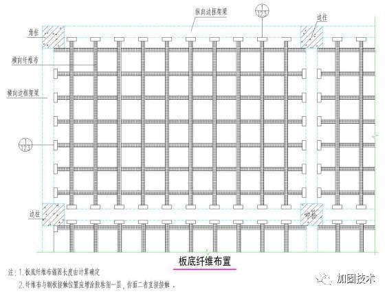 楼板加固设计（楼板加固设计案例预应力加固设计案例预应力加固设计） 装饰家装设计 第5张