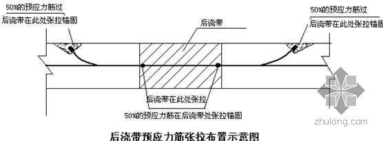 空心楼板施工工艺有哪些（空心楼板施工安全）