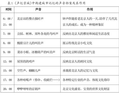 北京市档案馆 业务流程规范（北京市档案馆业务流程图编制工作动员部署会）