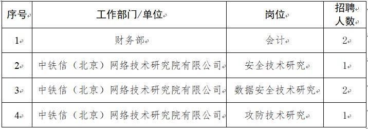 北京网络公司招聘信息（北京网络公司招聘信息概览）