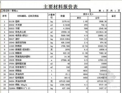 钢结构厂房报价清单（钢结构厂房报价清单，钢结构厂房维护保养指南）