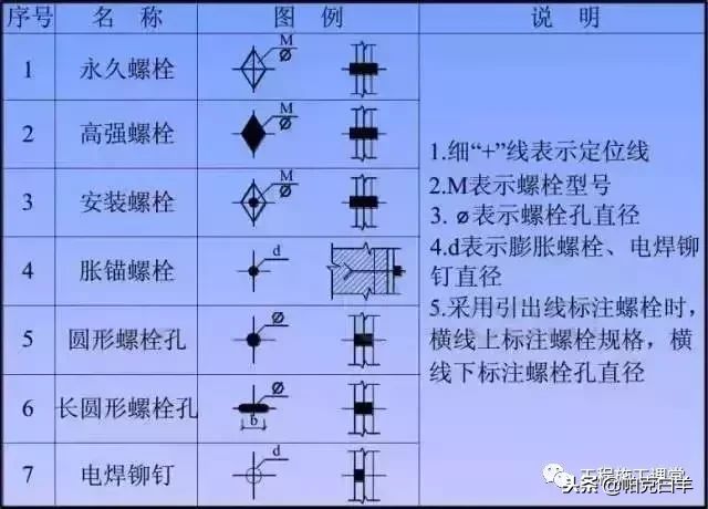 钢结构螺丝型号