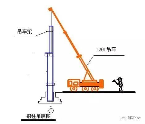 钢结构高强螺栓安装方法（钢结构高强螺栓安装工具清单）