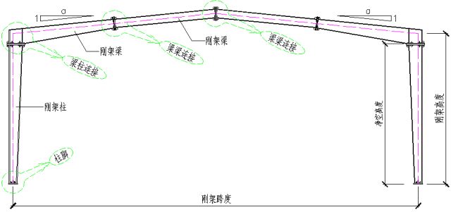 钢结构厂房构件图（cad绘制钢结构厂房构件图是确保钢结构厂房设计和施工质量的关键文件）