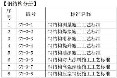 钢结构防火涂料施工工艺流程图（钢结构防火涂料施工工艺流程）