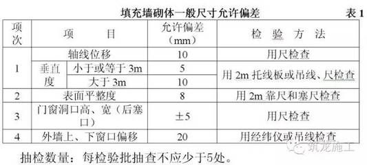 混凝土砌块墙厚度规范