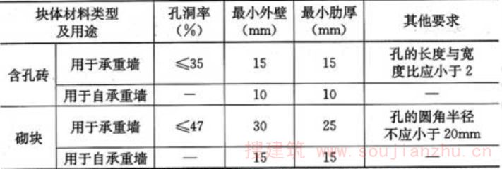 混凝土砌块墙厚度规范