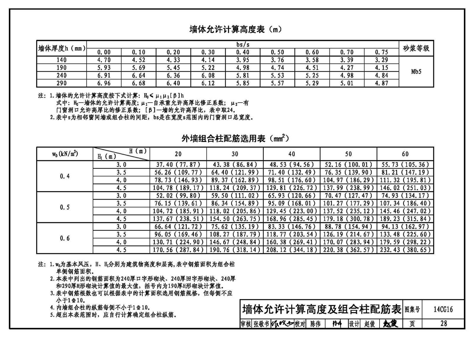 混凝土砌块墙厚度规范