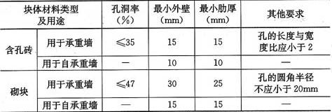 混凝土砌块墙厚度规范