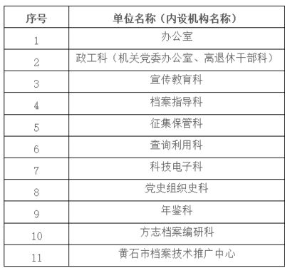 档案馆预算（重庆市渝北区档案馆和天全县档案馆的预算情况） 结构砌体设计 第5张