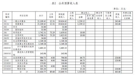 档案馆预算（重庆市渝北区档案馆和天全县档案馆的预算情况） 结构砌体设计 第4张