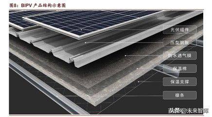 光伏屋顶结构图怎么画（光伏屋顶结构图的基本步骤和注意事项和注意事项）