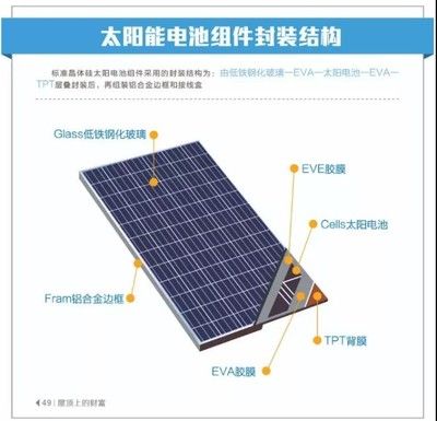 光伏屋顶结构图怎么画（光伏屋顶结构图的基本步骤和注意事项和注意事项）