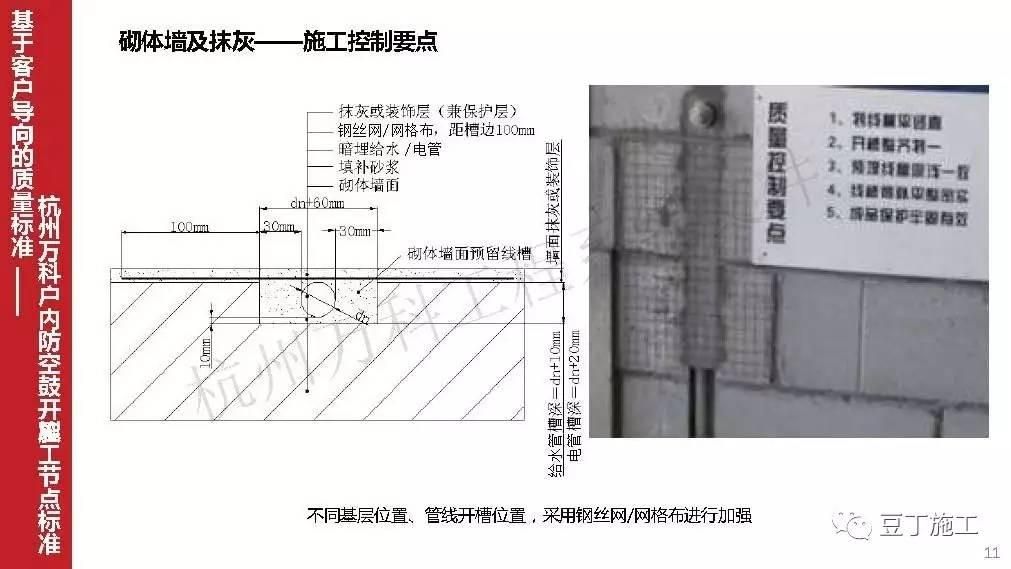 砌体墙加固混凝土厚度要求规范（砌体墙加固混凝土厚度怎么计算）