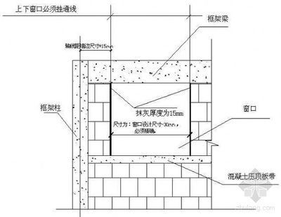 砌体混凝土板带（如何检测砌体混凝土板带施工常见问题）