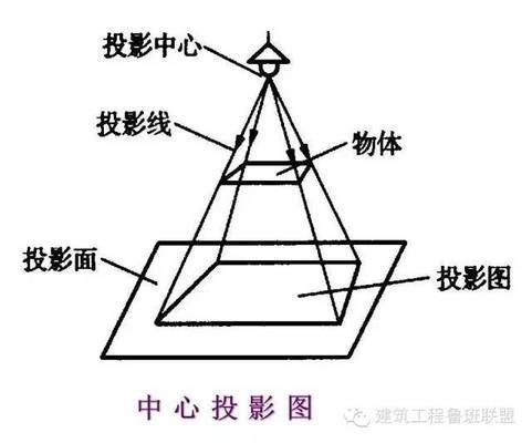 钢结构厂房施工图纸怎么看（钢结构厂房施工图纸技术经济分析）