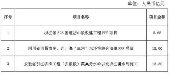 房屋改建设计收费费率标准（房屋改建设计收费标准）