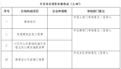 房屋设计变更要通过什么部门