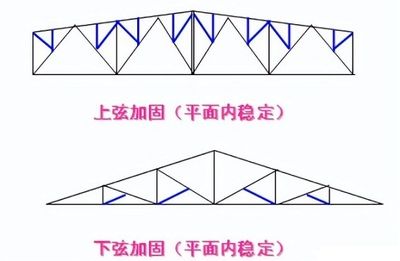 农村老房子用钢结构加固图纸