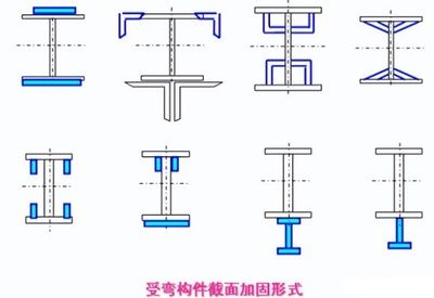 农村老房子用钢结构加固图纸