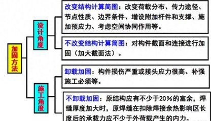 农村老房子用钢结构加固图纸