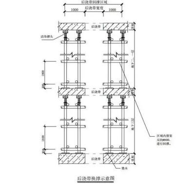 房屋加固工程施工规范最新版（房屋加固工程施工规范）